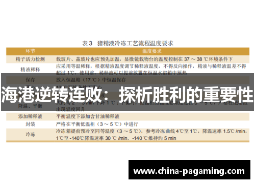 海港逆转连败：探析胜利的重要性