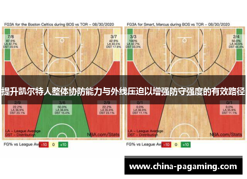 提升凯尔特人整体协防能力与外线压迫以增强防守强度的有效路径