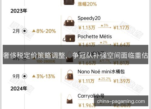 奢侈税定价策略调整，争冠队补强空间面临重估
