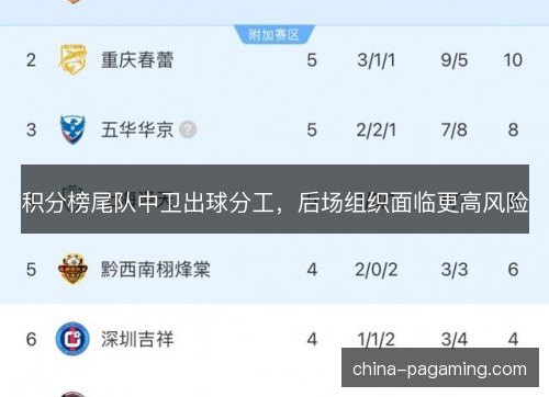 积分榜尾队中卫出球分工，后场组织面临更高风险